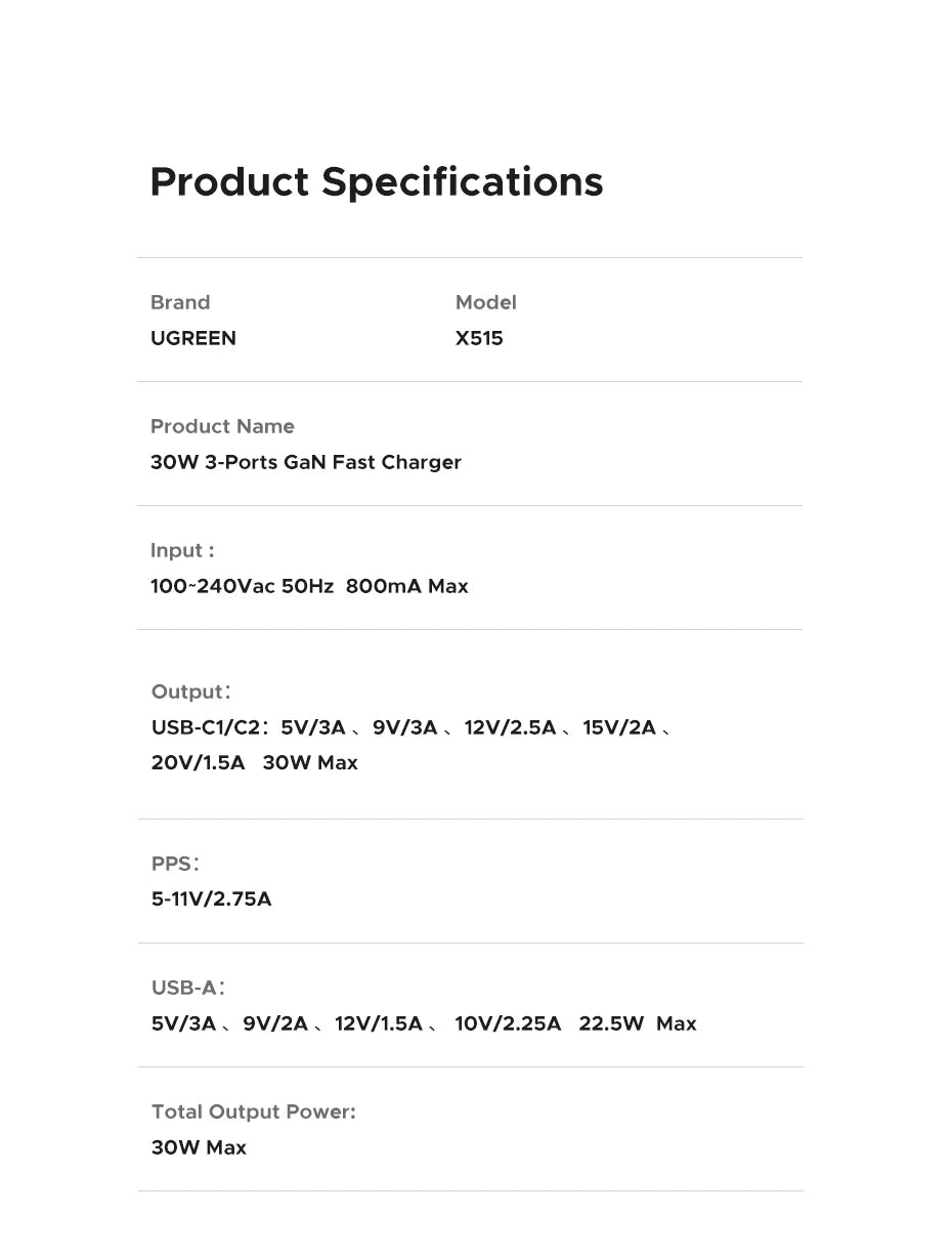 UGREEN 20W/30W GaN Mini Fast Charger