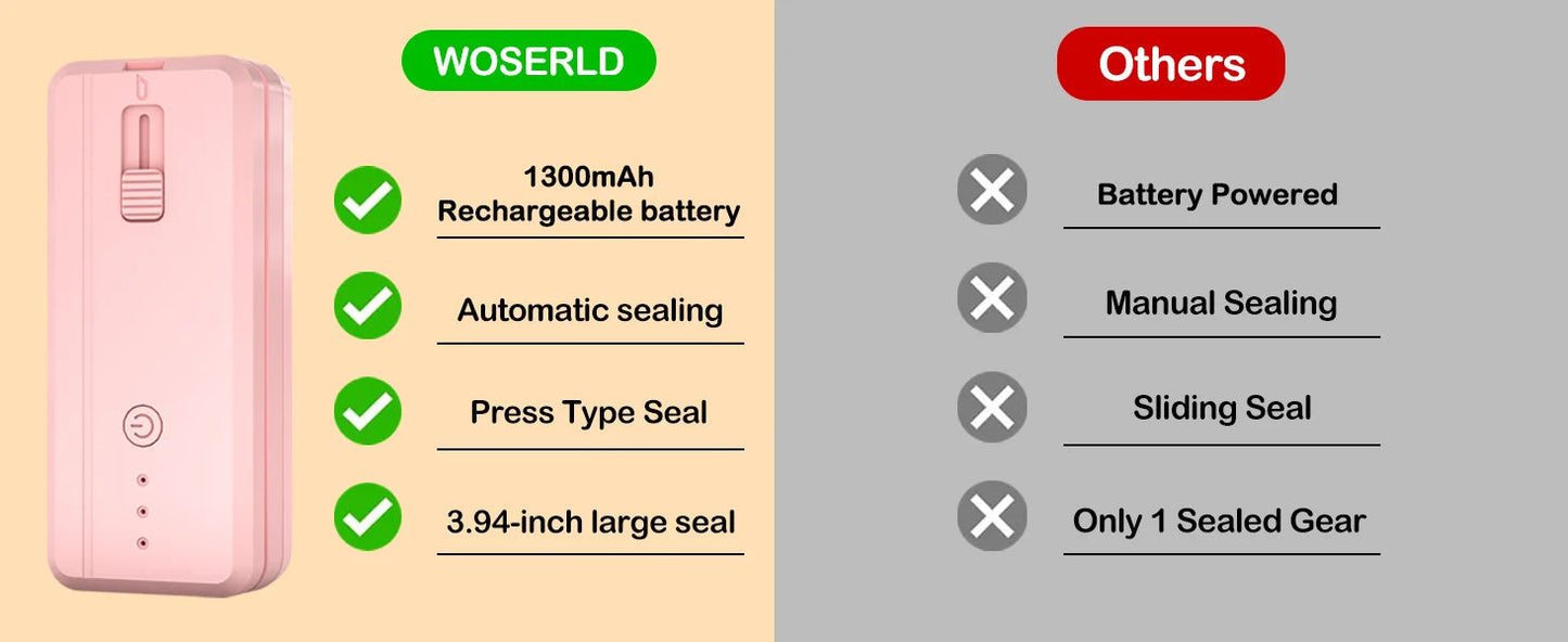 Mini Heat Bag Sealer | Portable Food Bag Sealing Machine & Bag Closure
