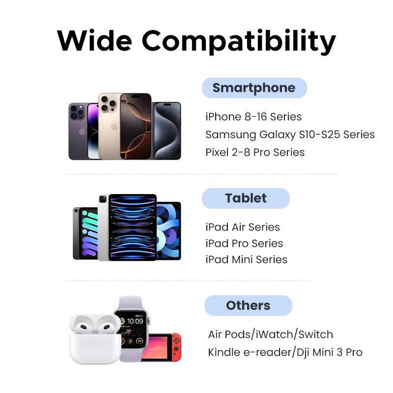UGREEN 20W/30W GaN Mini Fast Charger